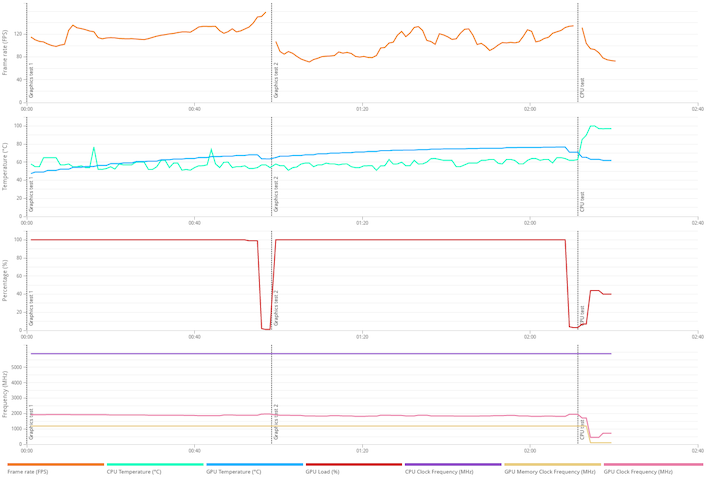 3dmark 14900k details