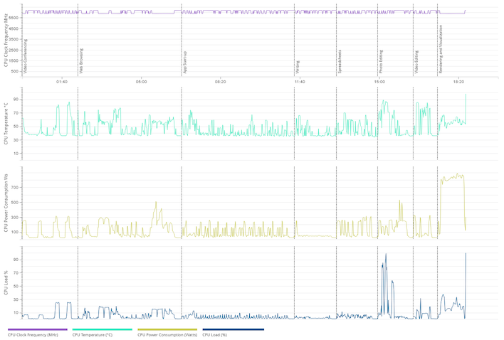 pcmark 14900k details
