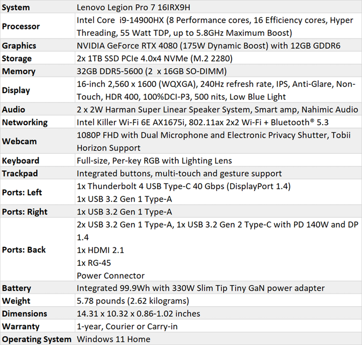 lenovo legion pro 7 specs