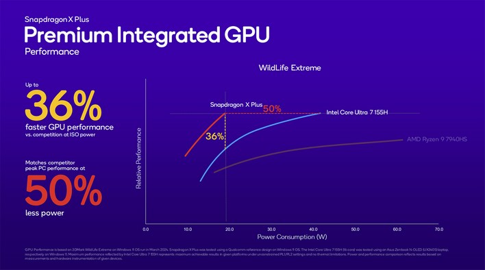 GPU snapdragon x perf