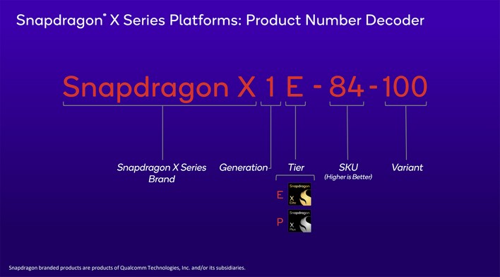 sku explainer snapdragon x