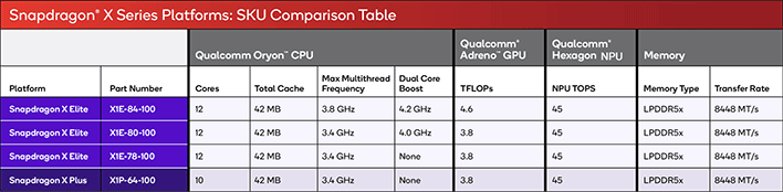 snapdragon x sku comparison