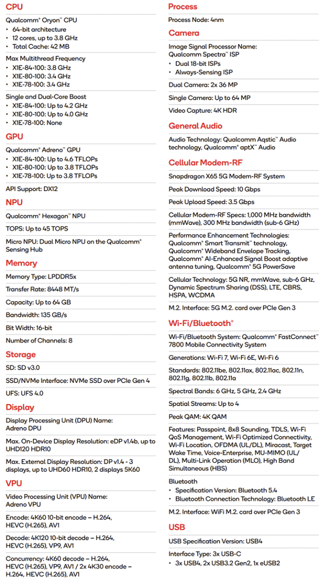 snapgragon x specifications