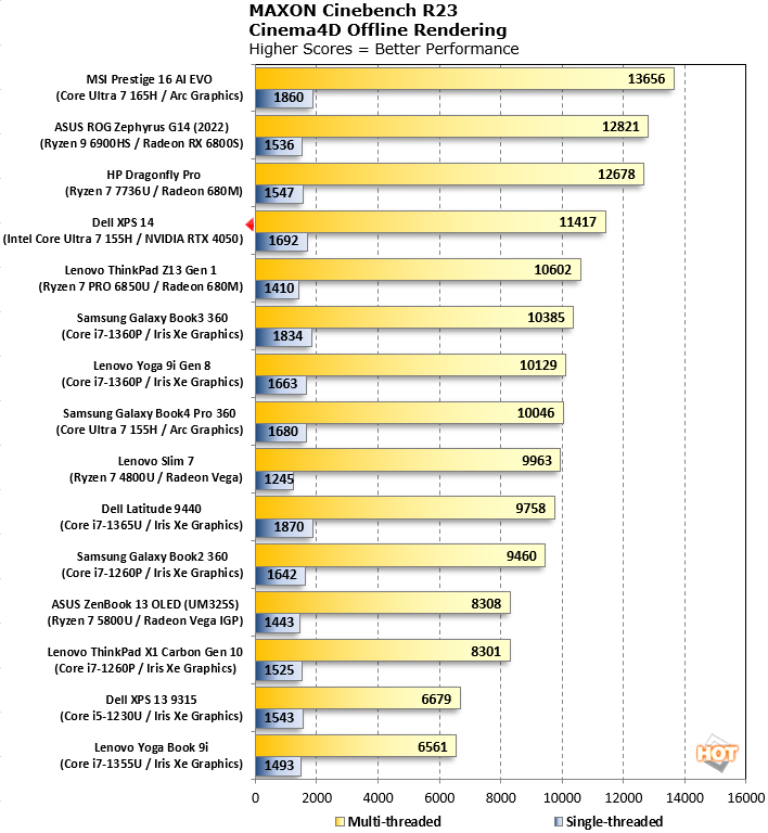 dell xps 14 cinebench r23 scores