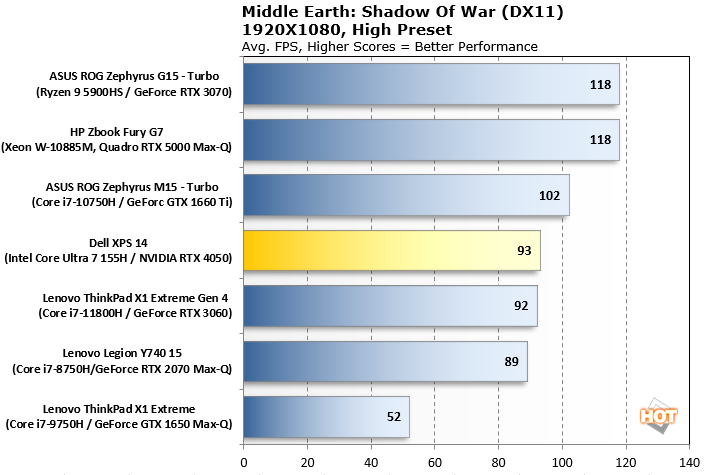 dell xps 14 middle earth performance results