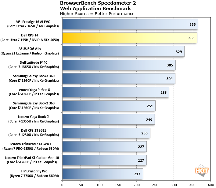 dell xps 14 speedometer 20 test results