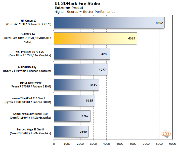 firestrike xps14 2024 2