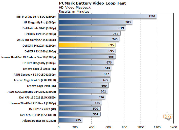 pcmbattery xps14 2024 2