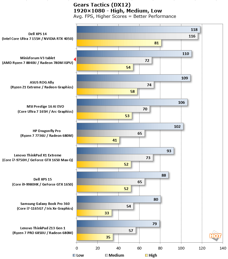minisforum v3 gears tactics