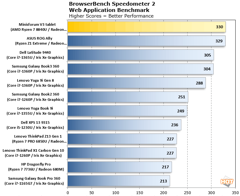 minisforum v3 speedometer
