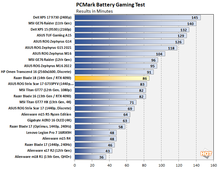 chart battery gaming