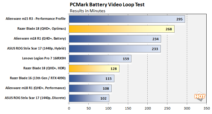 chart battery video