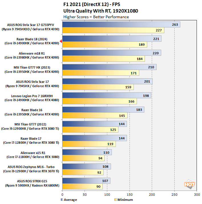 chart f1 fhd
