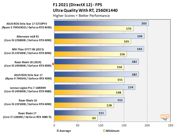 chart f1 qhd