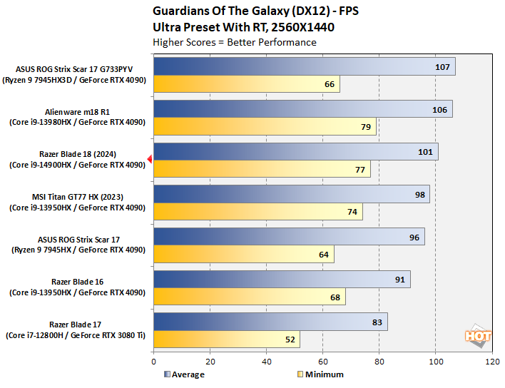 chart gotg qhd fixed