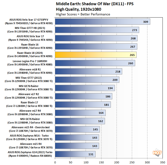 chart mesow fhd