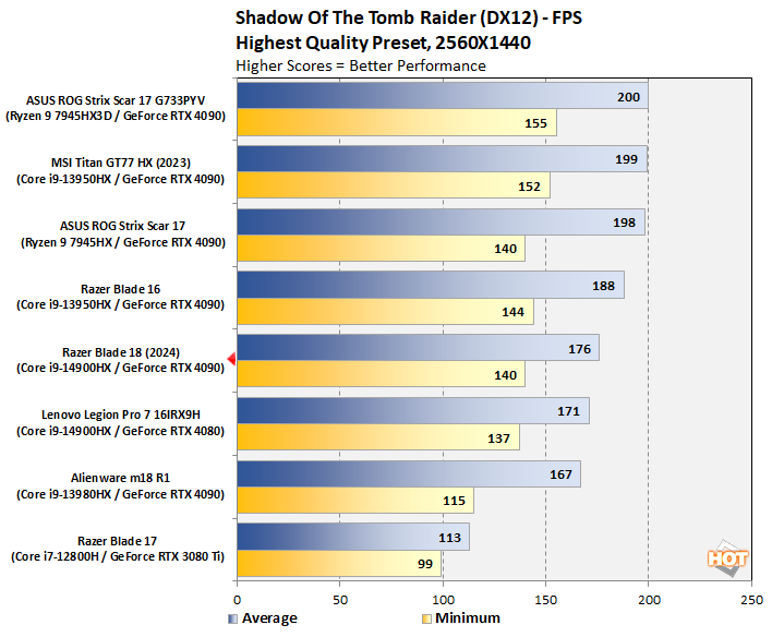 chart tr qhd