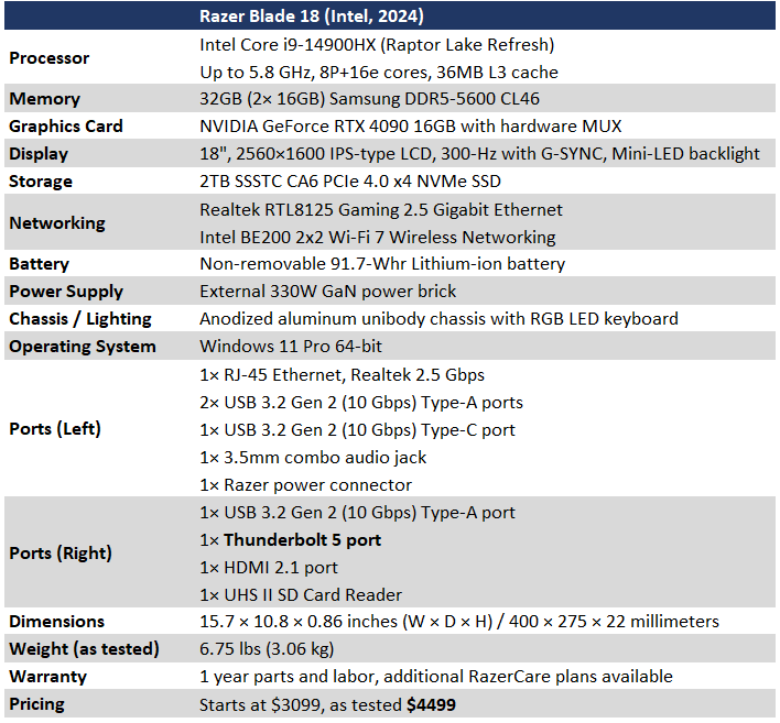 specifications