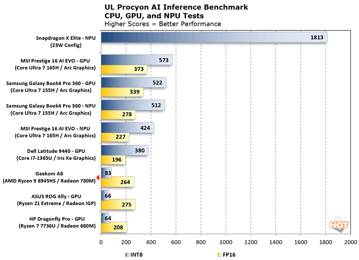 Geekom A8 Procyon AI