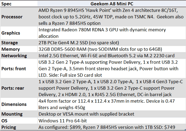Geekom A8 Mini-PC Review: A Sleek, Tiny Ryzen 9 Powered Geekom A8 Mini-PC Review: A Sleek, Tiny Ryzen 9 Powered