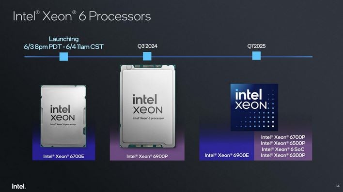 Intel Xeon 6 Preview: 144 Core Sierra Forest Debuts With 288