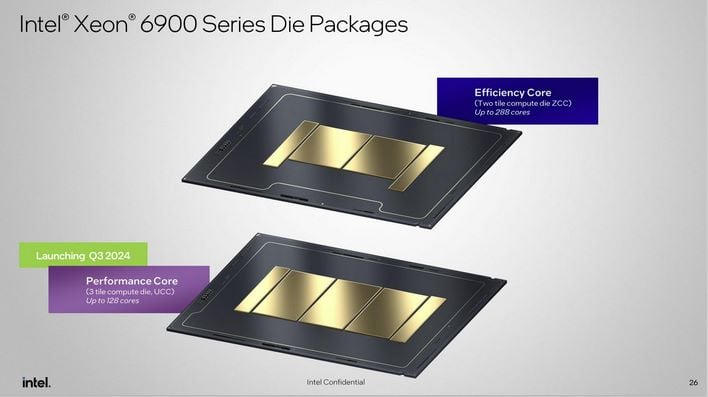 Intel Xeon 6 Preview: 144 Core Sierra Forest Debuts With 288