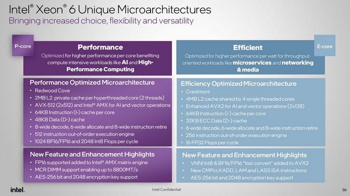 xeon 6 microarchitecture comparison