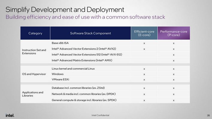 xeon 6 microarchitecture deployment