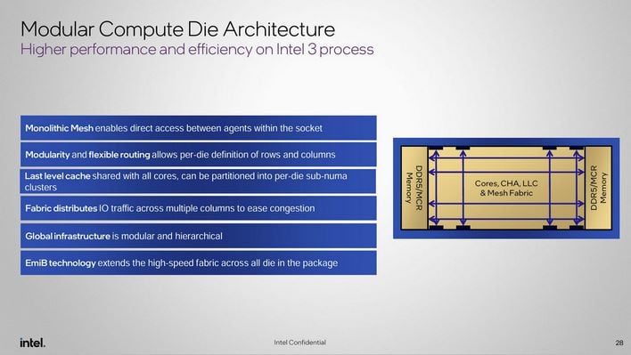 xeon 6 modular compute die