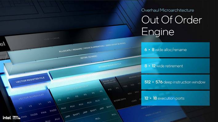intel lion cove p core lunar lake 14