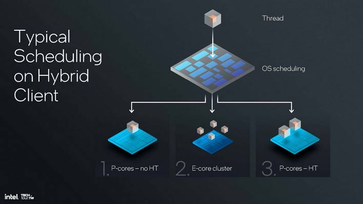 intel lion cove p core lunar lake 6