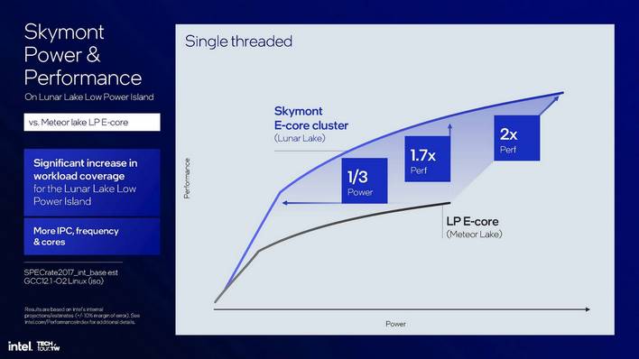intel skymont core lunar lake 14