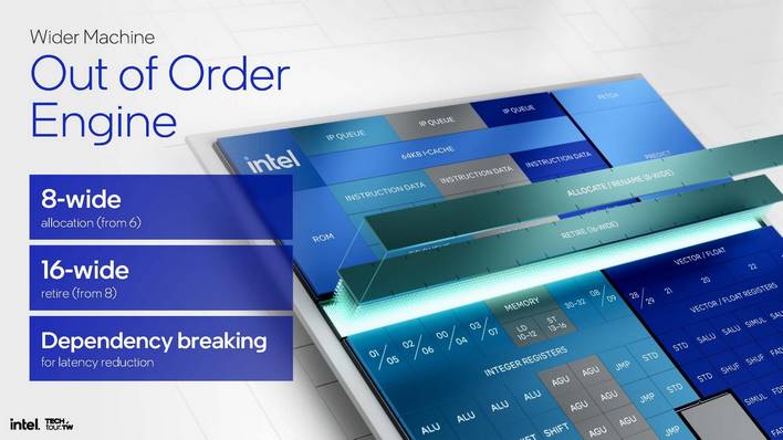 intel skymont core lunar lake 5