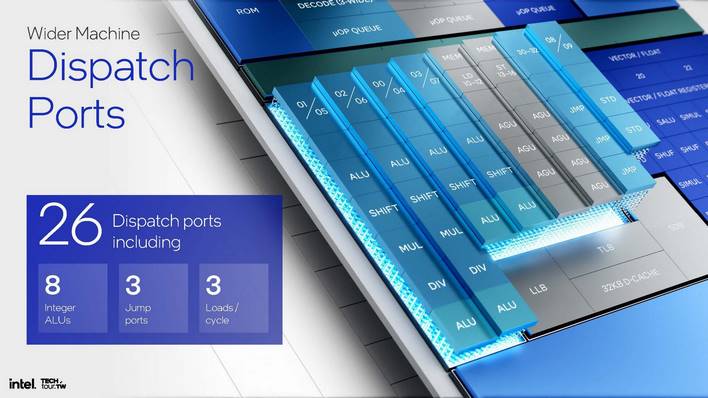 intel skymont core lunar lake 7