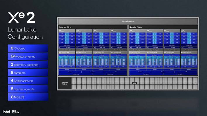intel xe2 gpu architecture 24