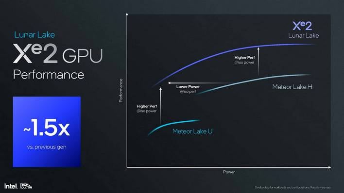 intel xe2 gpu architecture 25