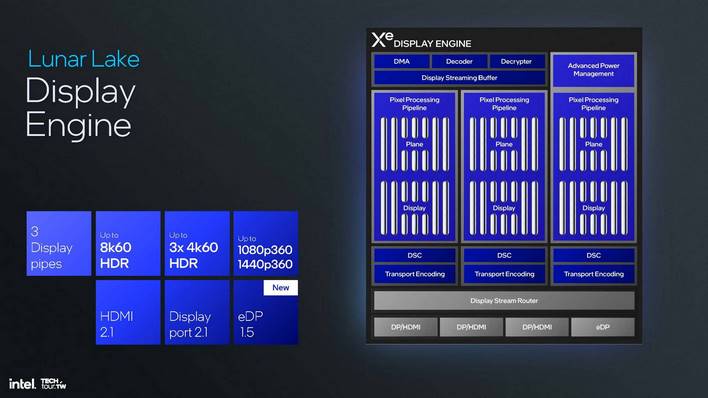 intel xe2 gpu architecture 29