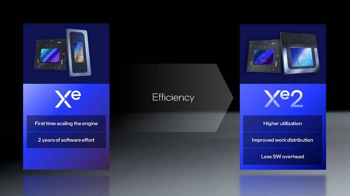 intel xe2 gpu architecture 3