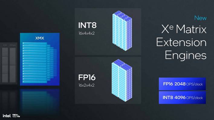 intel xe2 gpu architecture 8