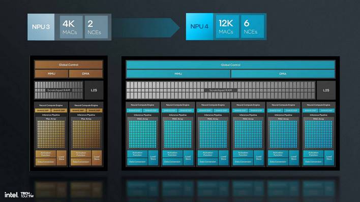 lunar lake ai hardware 20