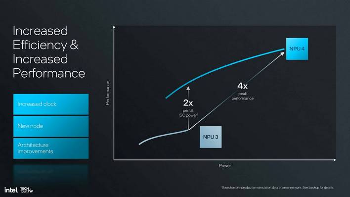 lunar lake ai hardware 22
