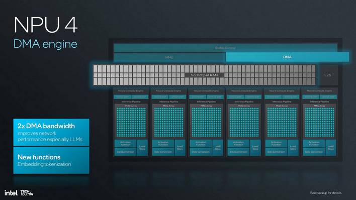 lunar lake ai hardware 37