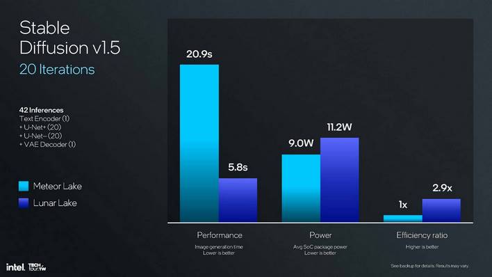 lunar lake ai hardware 55