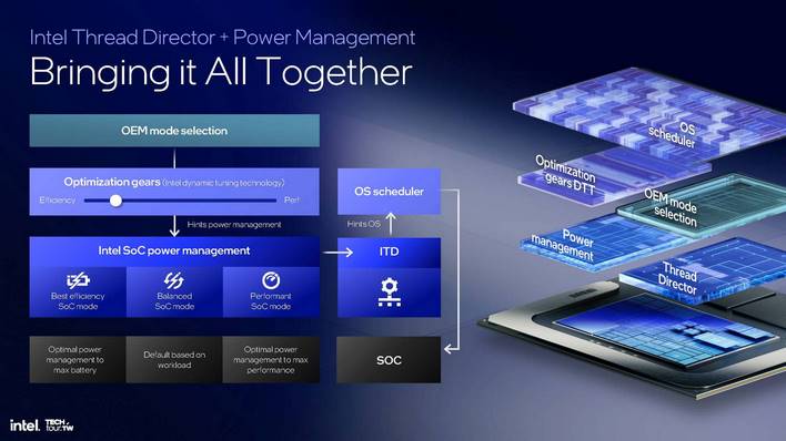 lunar lake power management 24