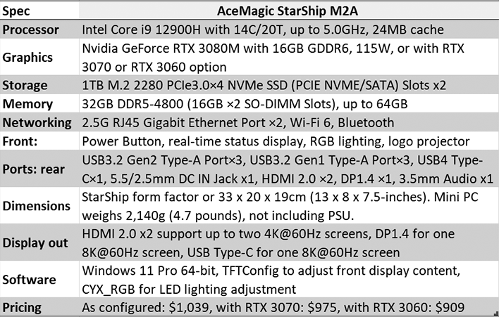 AceMagic StarShip M2A specs updated