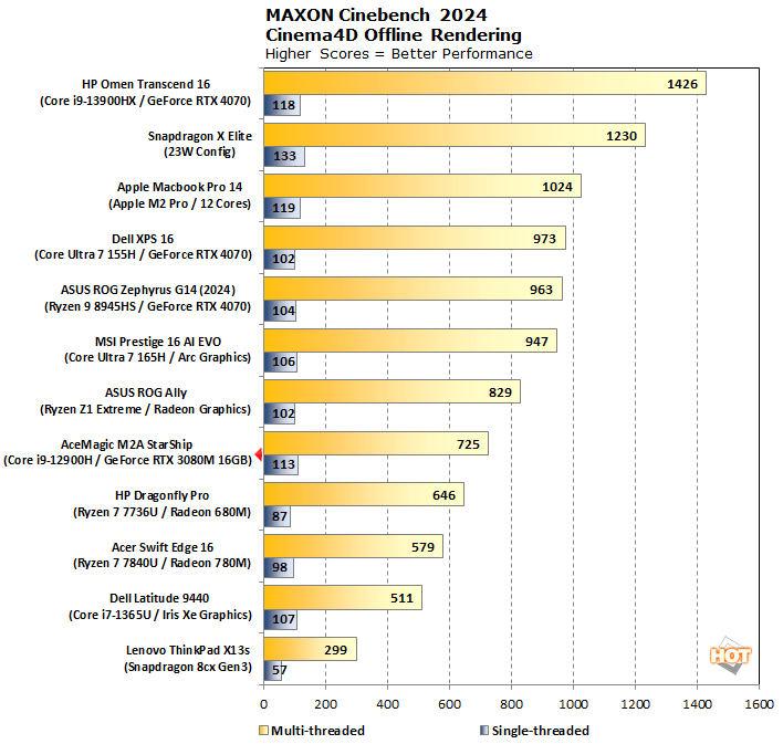 cinebench acemagic starship performance