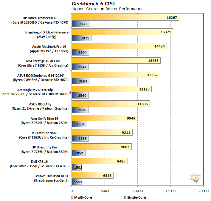 geekbench acemagic starship performance