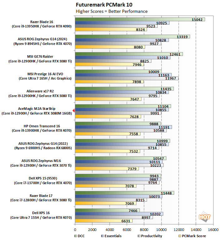 pcmark acemagic starship performance