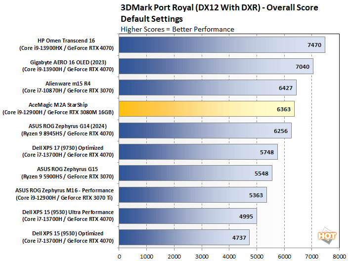 port royale acemagic starship performance
