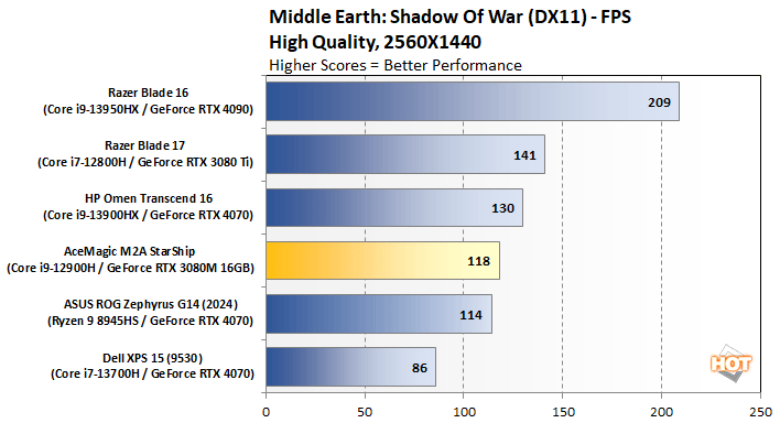 sow acemagic starship performance